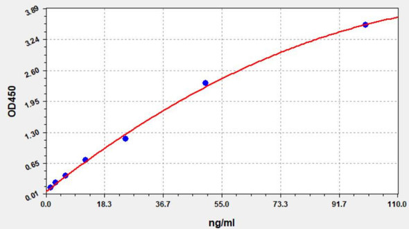 Mouse Anti SARS-CoV-2 (COVID) Spike RBD Alpha B.1.1.7 Variant(UK Variant) IgG ELISA Kit