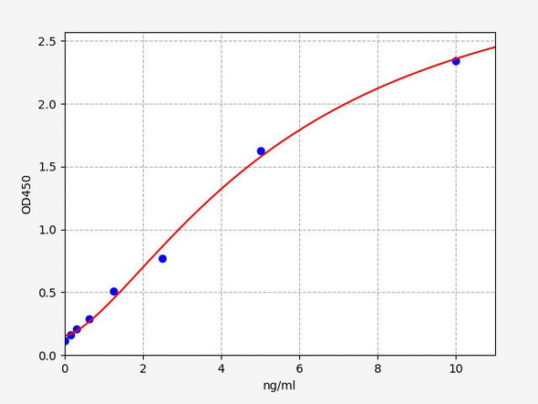 Human COL4(Collagen Type IV) ELISA Kit