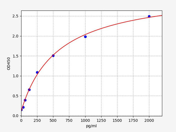 Rat GLT-1(Excitatory amino acid transporter 2) ELISA Kit