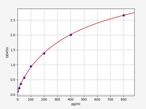 COVID-19 nucleoprotein ELISA Kit