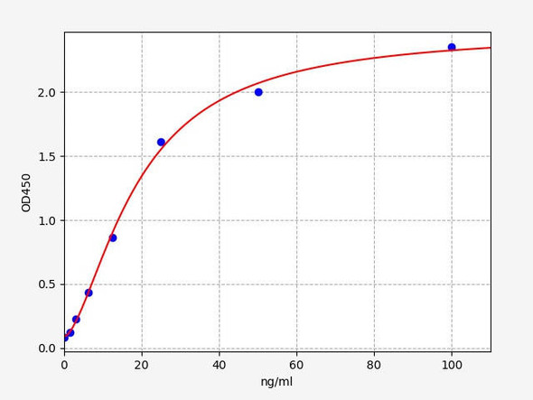 Hamster anti- SARS-CoV-2 (S protein) IgG ELISA Kit