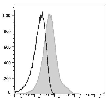 PerCP Anti-Human CD38 Antibody [HIT2] (AGEL3215)