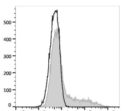 FITC Anti-Human CD206 Antibody [15-2] (AGEL3349)