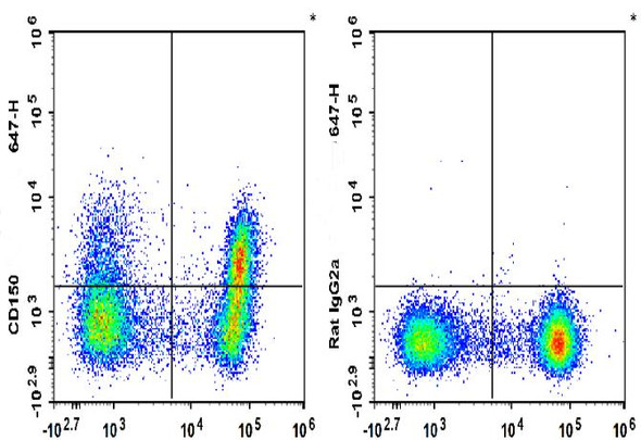 GenieFluor 647 Anti-Mouse CD150 Antibody [TC15-12F12.2] (AGEL3371)