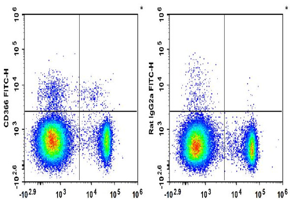 FITC Anti-Mouse CD366/Tim-3 Antibody [RMT3-23] (AGEL3379)