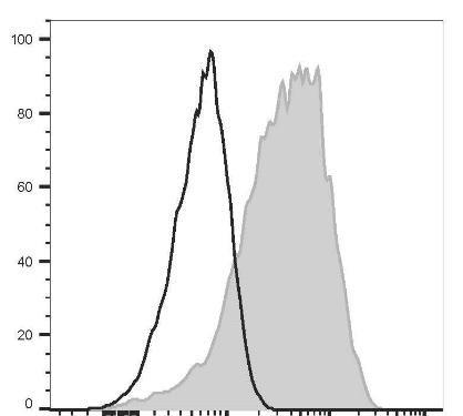 FITC Anti-Human CD49d Antibody [HP1/2] (AGEL3480)