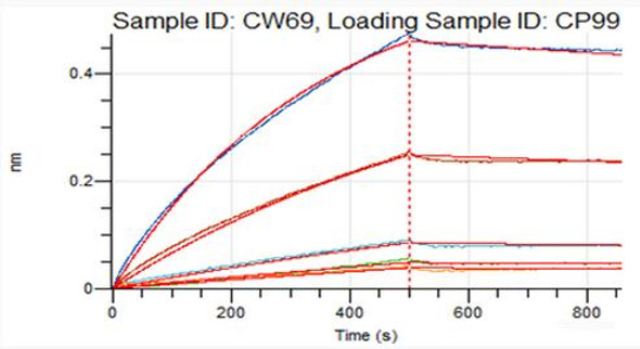 Recombinant Cynomolgus FGL1 (C-6His)