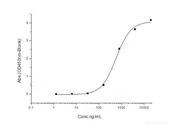 SARS-CoV S1 Recombinant Protein (His Tag)（Active）