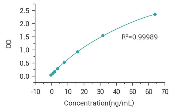 DNase I ELISA Detection Kit