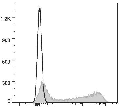 GenieFluor 647 Anti-Mouse IgD Antibody [11-26c.2a] (AGEL2325)