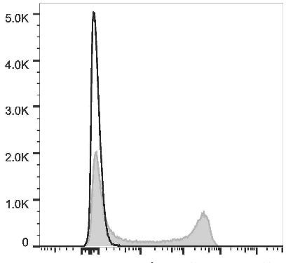 PE/Cyanine7 Anti-Mouse IgD Antibody [11-26c.2a] (AGEL2327)