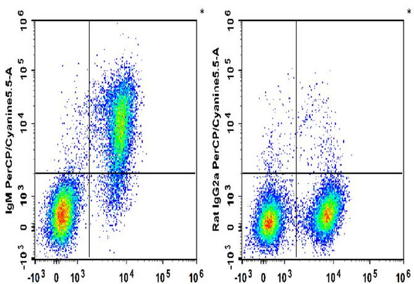 PerCP/Cyanine5.5 Anti-Mouse IgM Antibody [RMM-1] (AGEL2342)