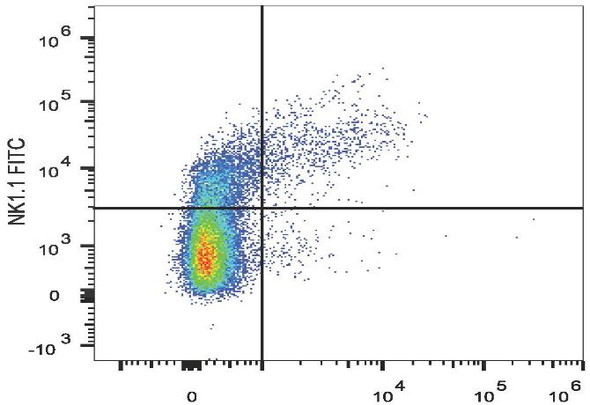 PerCP/Cyanine5.5 Anti-Mouse CD335 Antibody [29A1.4] (AGEL2721)