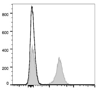 GenieFluor Violet 450 Anti-Mouse CD19 Antibody [1D3] (AGEL2938)