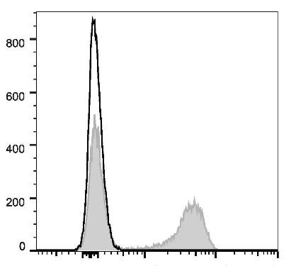 GenieFluor Violet 450 Anti-Mouse CD3 Antibody [17A2] (AGEL2956)