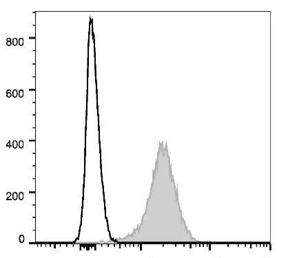 GenieFluor Violet 450 Anti-Human/Mouse/Rat CD47 Antibody [MIAP410] (AGEL2959)