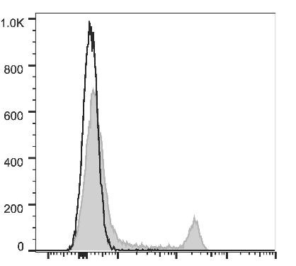 GenieFluor Red 780 Anti-Mouse CD8a Antibody [53-6.7] (AGEL2973)