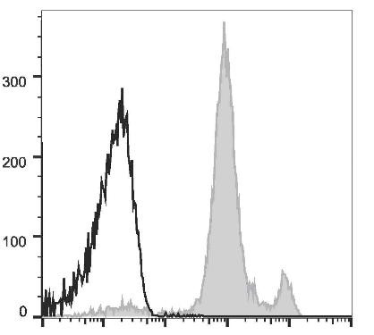 GenieFluor Violet 450 Anti-Mouse Ly6C Antibody [Monts 1] (AGEL2991)