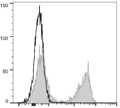 PE Anti-Mouse TCRκ Antibody [H57-597 (HB218)] (AGEL2243)