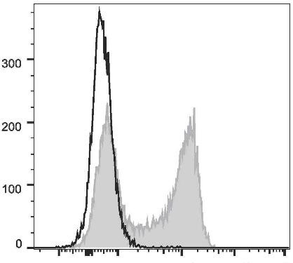 FITC Anti-Mouse IgD Antibody [11-26c.2a] (AGEL2317)