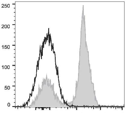 PE/Cyanine7 Anti-Human CD28 Antibody [CD28.2] (AGEL2371)