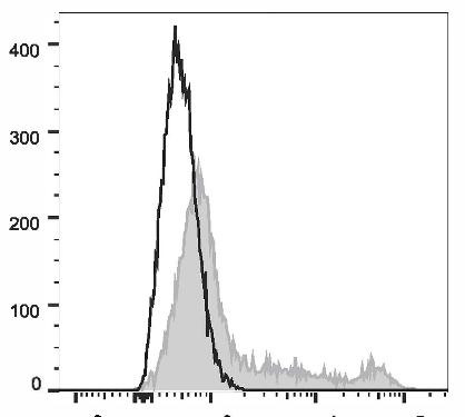 FITC Anti-Human CD16 Antibody [3G8] (AGEL2477)