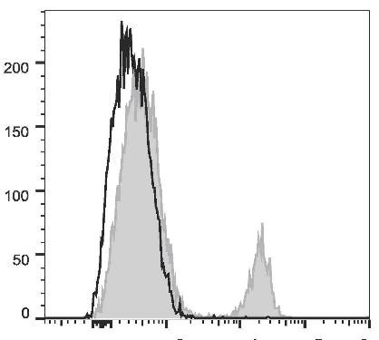 GenieFluor 488 Anti-Human CD19 Antibody [CB19] (AGEL2715)