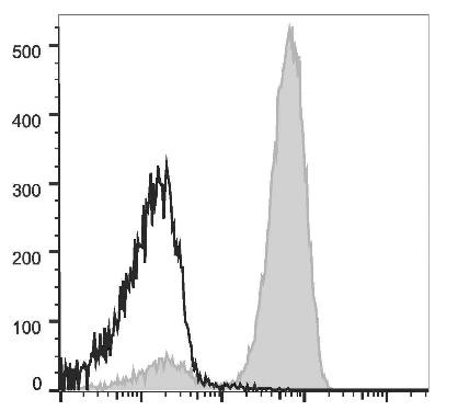 GenieFluor Violet 450 Anti-Human CD3 Antibody [UCHT1] (AGEL2739)