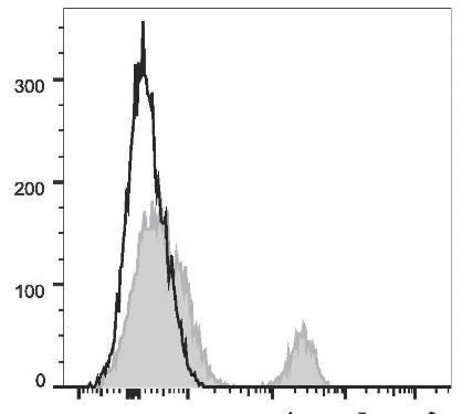 PE Anti-Human CD40 Antibody [3A8] (AGEL2795)