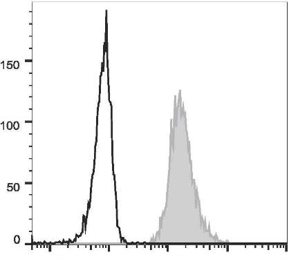 PE Anti-Human CD31 Antibody [158-2B3] (AGEL2823)