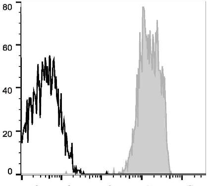 APC Anti-Human CD48 Antibody [156-4H9] (AGEL2829)