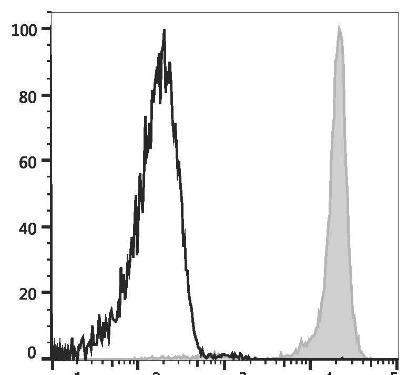 GenieFluor Violet 450 Anti-Human CD45 Antibody [HI30] (AGEL2995)