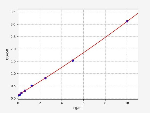 Human Cell Biology ELISA Kits 4 Human IFNAR1 / Interferon alpha / beta receptor 1 ELISA Kit
