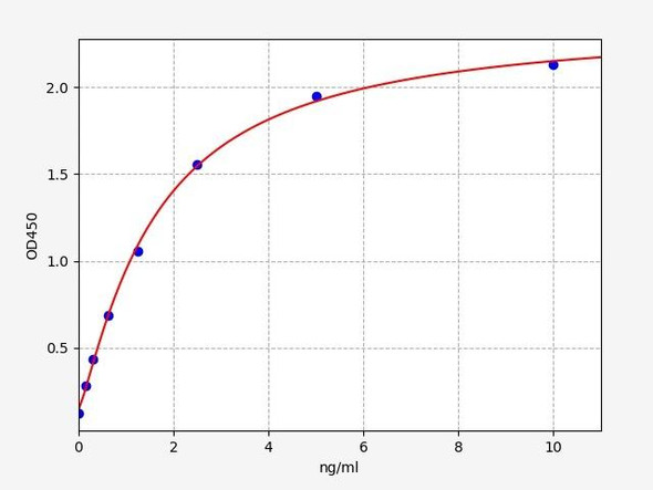 Human Cell Biology ELISA Kits 4 Human KRT2 / Keratin 2 ELISA Kit