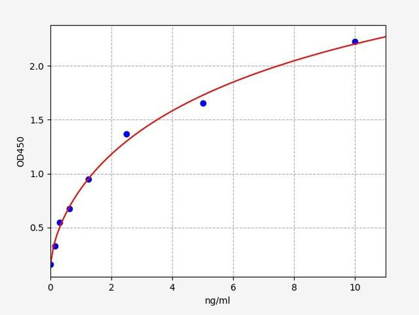 Human Cell Biology ELISA Kits 4 Human LAMC2 protein ELISA Kit