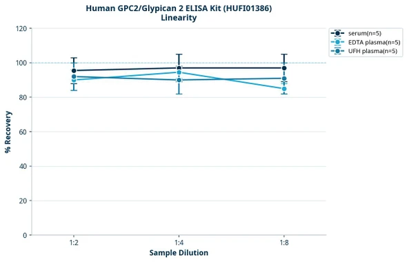 Human GPC2/Glypican 2 ELISA Kit (HUFI01386)