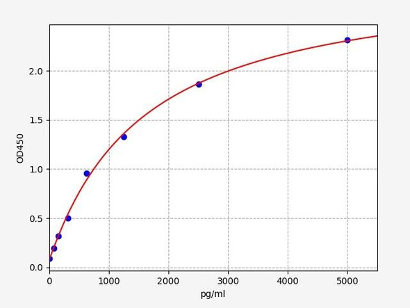 Human Epigenetics and Nuclear Signaling ELISA Kits Human IKBKE / Inhibitor of nuclear factor kappa-B kinase subunit epsilon ELISA Kit