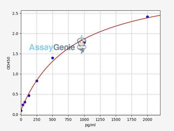 Human IL-1RA/IL-1 receptor alpha ELISA Kit (HUFI00155)