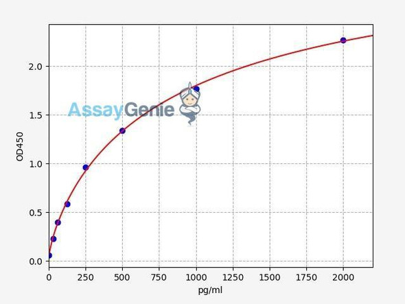 Human IL-12 (p40) ELISA Kit (HUFI00158)