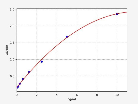 Human Cell Biology ELISA Kits 2 Human Protein Disulfide Isomerase A6 / PDIA6 ELISA Kit