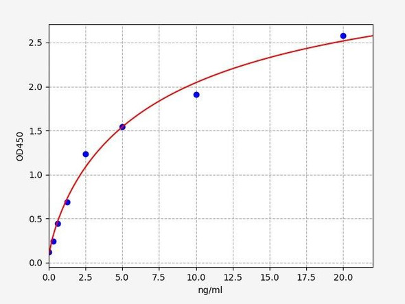 Human Immunology ELISA Kits 3 Human Protein Kinase C / PKC ELISA Kit