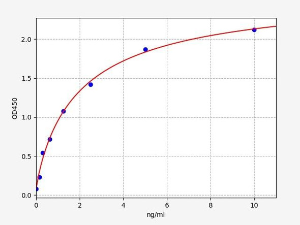 Human Immunology ELISA Kits 25 Human CSN2 Beta-casein ELISA Kit HUFI08056