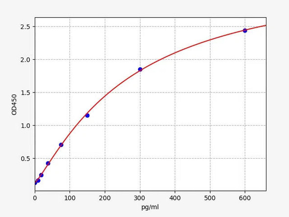 Human TNFRSF9/4-1BB (Tumor necrosis factor receptor superfamily member 9) ELISA Kit (AEFI01067)
