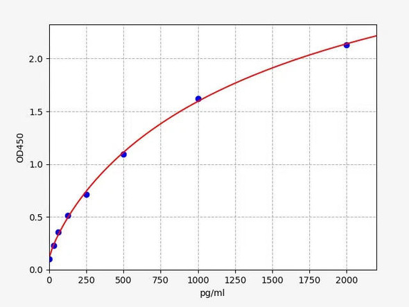 Human/Monkey CTCF (Transcriptional repressor CTCF) ELISA Kit (AEFI01099)