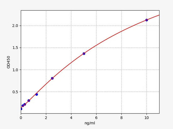 Human/Monkey TEAD3 (Transcriptional enhancer factor TEF-5) ELISA Kit (AEFI01100)