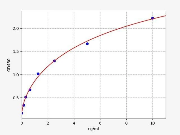 Human Nucleoside diphosphate kinase A/NME1 ELISA Kit (HUFI01308)