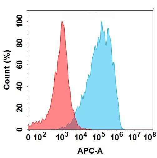 ALPP (SGN-ALPV biosimilar) mAb (HDBS0168)