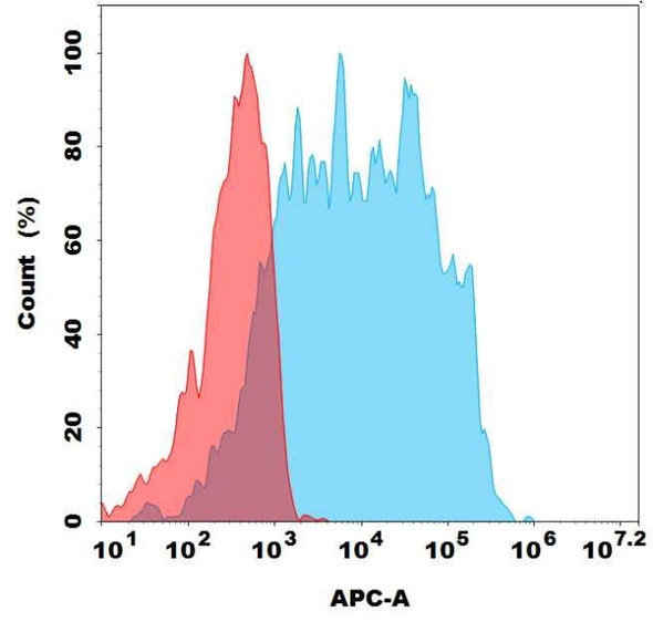 Biotinylated TSHR (M22) mAb (HDBS0286)