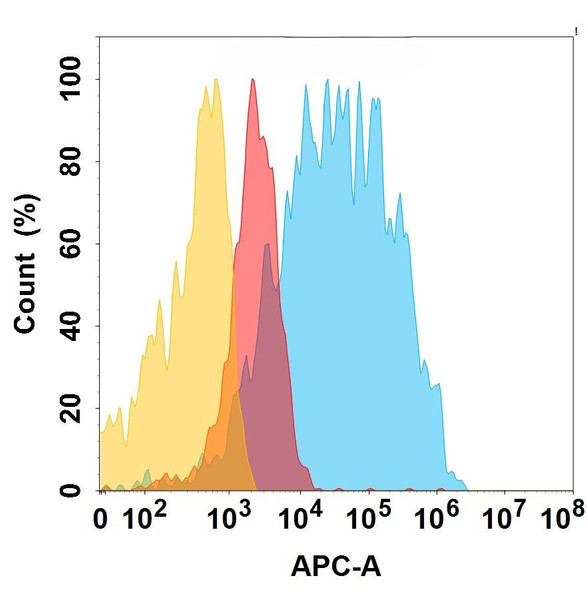 EGFR (QD6 biosimilar) mAb (HDBS0441)