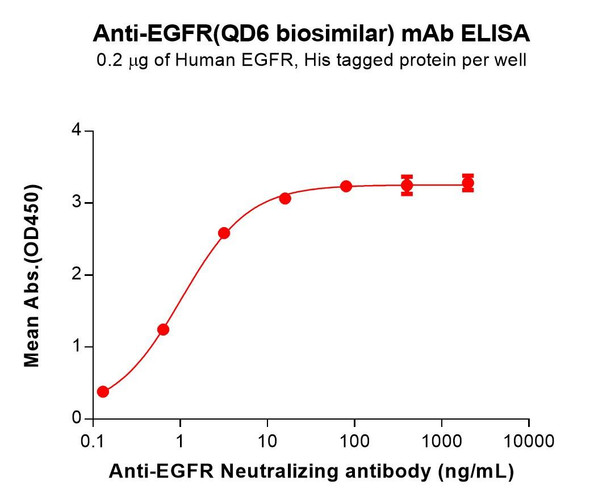 EGFR (QD6 biosimilar) mAb (HDBS0441)